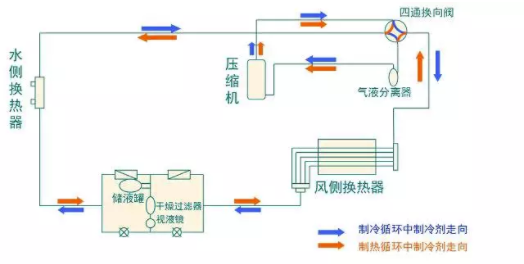 制冷模式.png 制冷模式.png