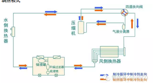 制熱模式.png 制熱模式.png